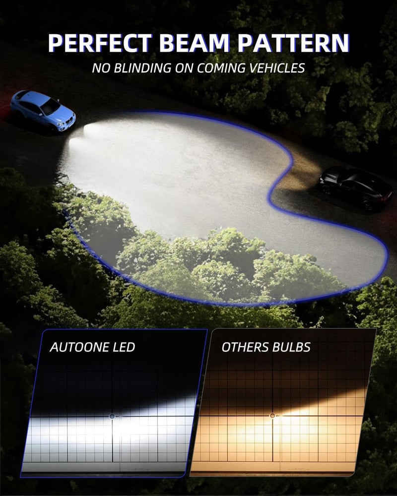 AUTOONE H1 LED Bulbs, 40000LM 800% Ultra Bright, 6500K Cool White 1:1 Mini Halogen Size Accessory Fog Light, 60000HRS+ Lifespan, Non-polarity Plug and Play, Pack of 2 - Image 3